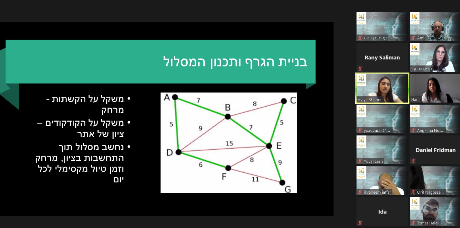 מתוך פרויקט גמר מדעי המחשב 2020